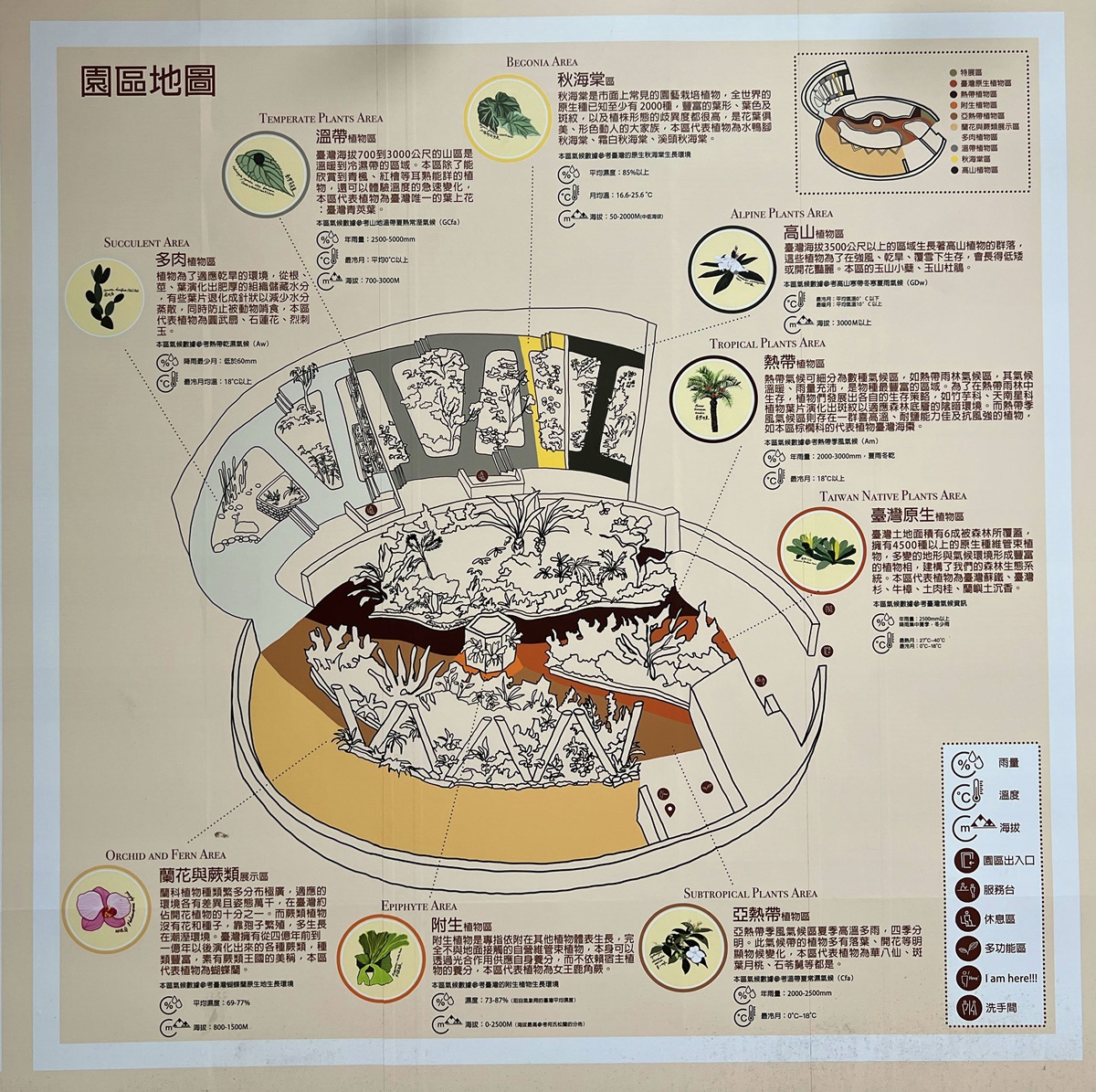 台灣島嶼的森林縮影！一次感受不同海拔的山林、氣候與生態，花個下午漫步屬於台北人夏日約會私房地｜台北室內免費景點 台北典藏植物園 @。CJ夫人。