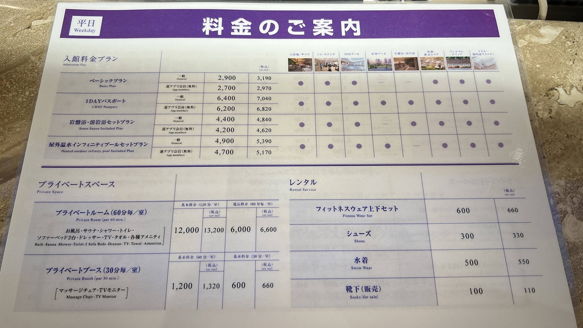 不只是大阪梅田的城市綠洲！還很注重都市人的健康調理！梅田車站步行10分鐘就能享受天然溫泉風呂的滋養｜Grand Green Osaka うめきた温泉 蓮（REN） @。CJ夫人。